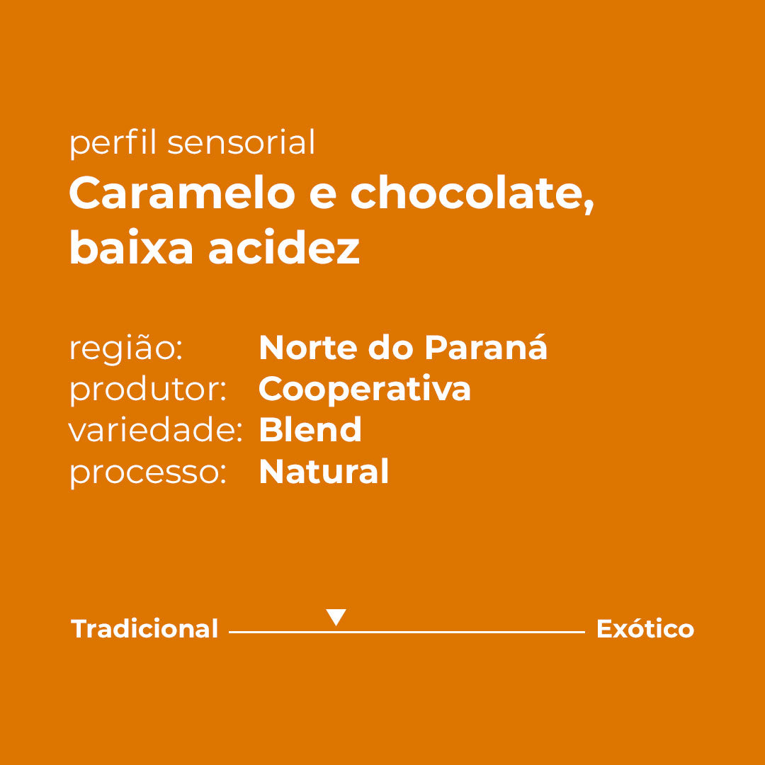Kit Café Regiões